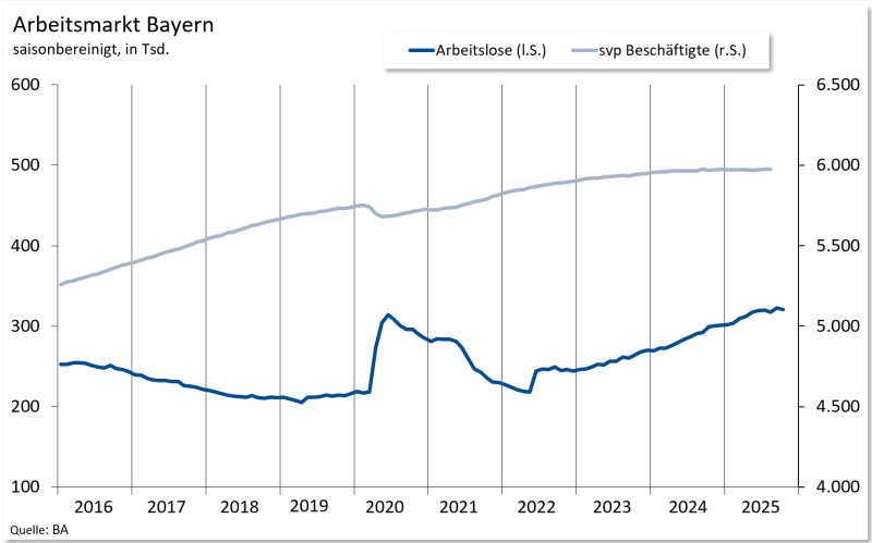 10AM-Bayern_Oktober2025