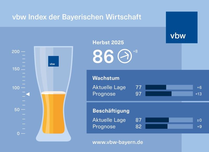Grafik_vbw-Index-02-2025_Internet