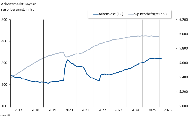 02AM-Bayern_Februar2026