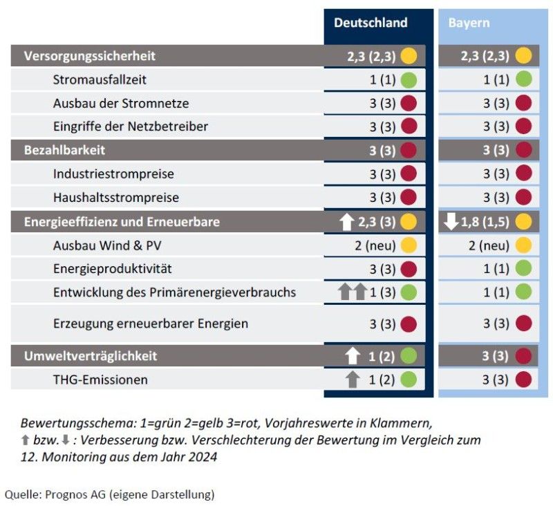 Monitoring_Zusammenfassung-Ergebnisse